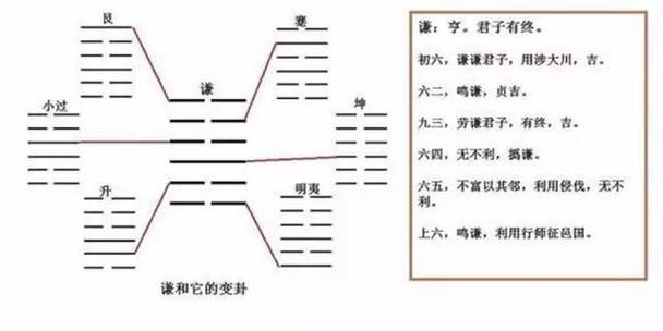 文王神卦测吉凶图标