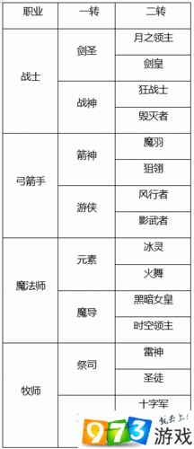 龙之谷转职任务在哪图标