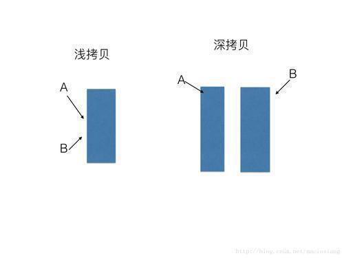 拷贝和下载有什么区别截图