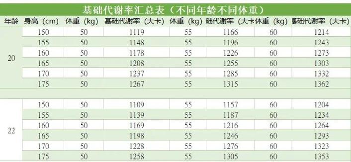 专家:瘦不等于代谢正常截图