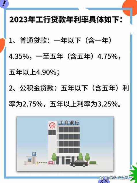 工行信贷利率是多少