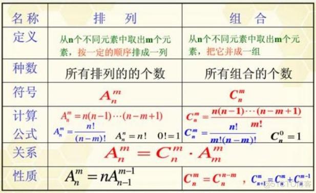 123不重复排列组合截图