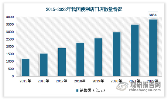 便利店一年能赚多少钱