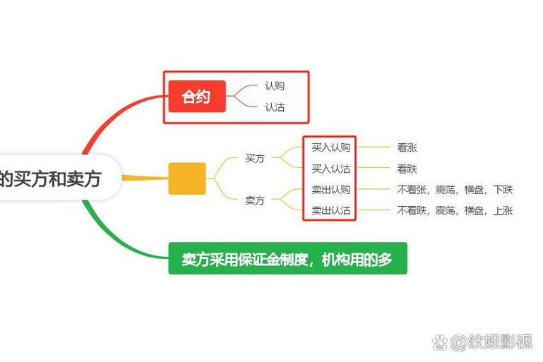 etf期权有哪些