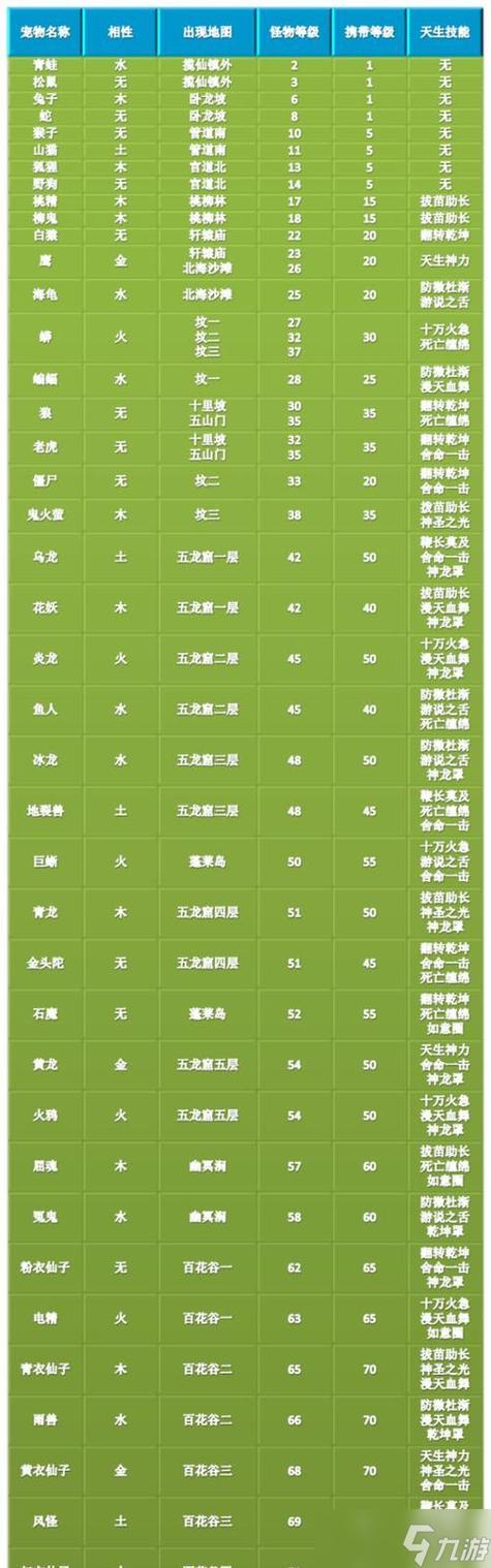 问道神兽亲密度上限截图