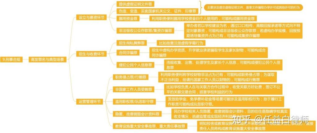 营利性民办学校和非营利性民办学校的区别