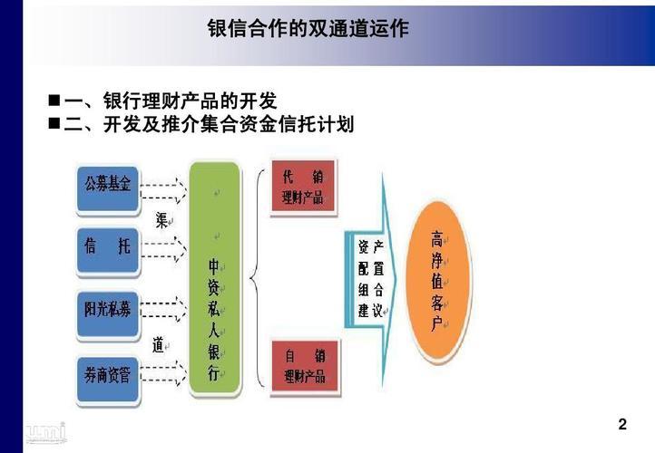 银行信托理财产品可靠吗