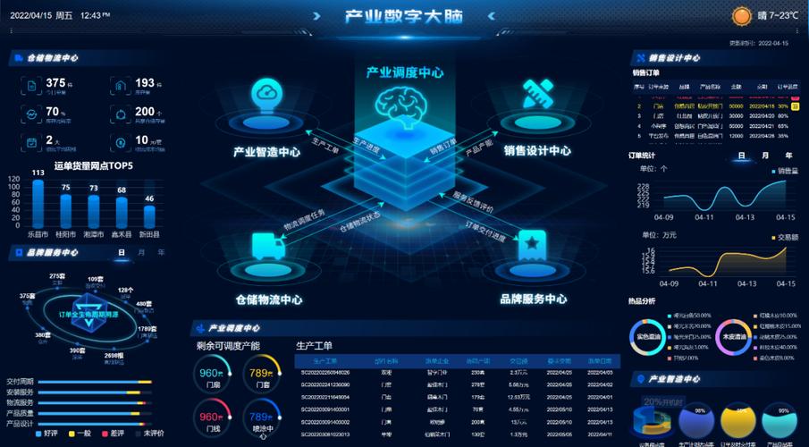 大数据的作用