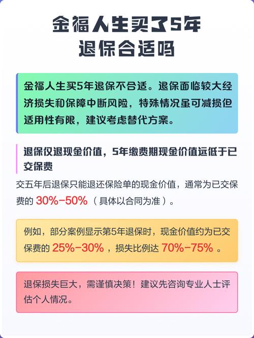 金福人生买了5年退保合适吗