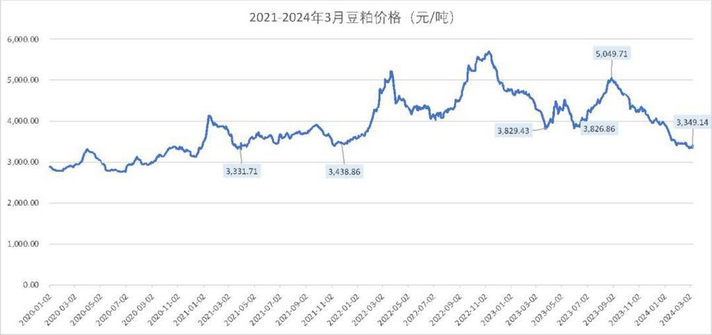 2026大豆价格最新行情走势