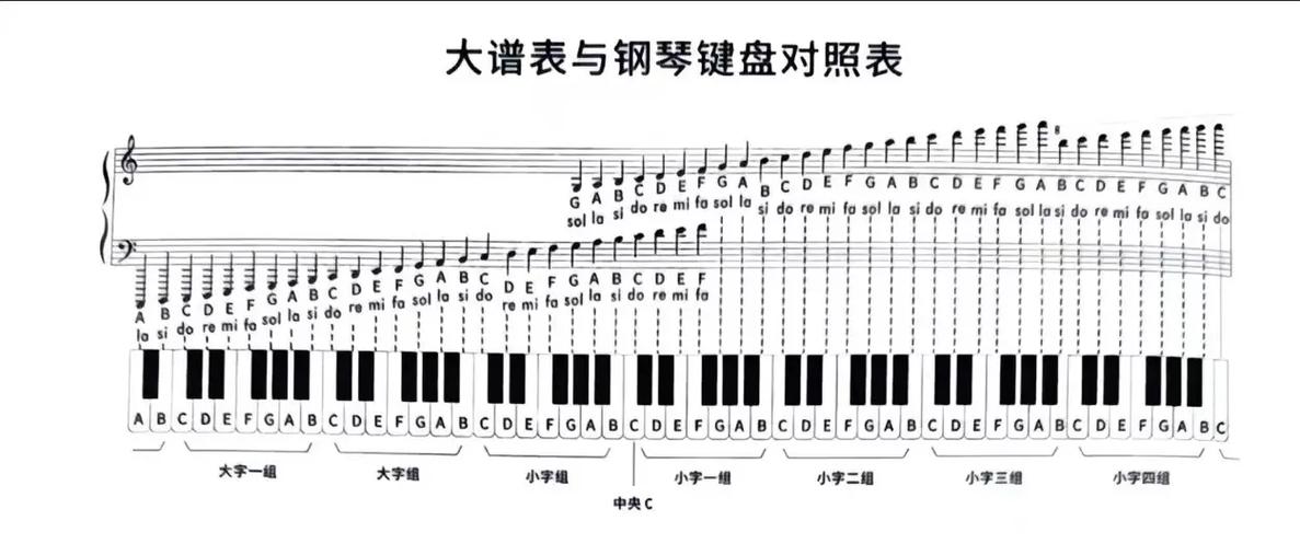 乐理知识入门教学