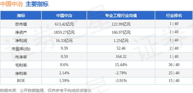 中国中冶五档行情