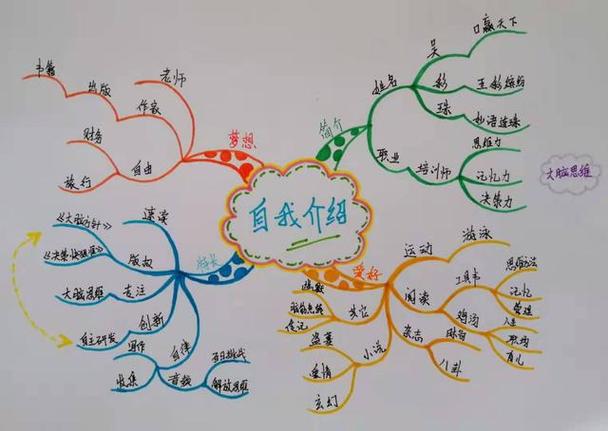 怎么做思维导图截图