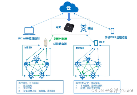 路由器局域网灯闪烁