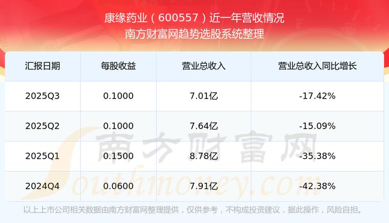 康缘药业股票股吧