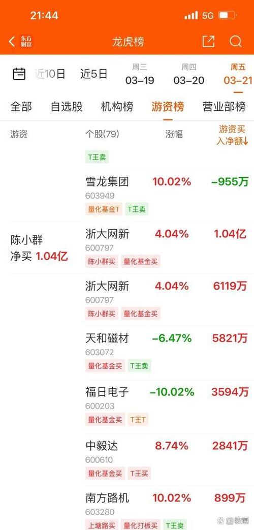 陈小群今日卖出明细