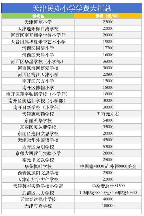 海尔学校学费一年多少