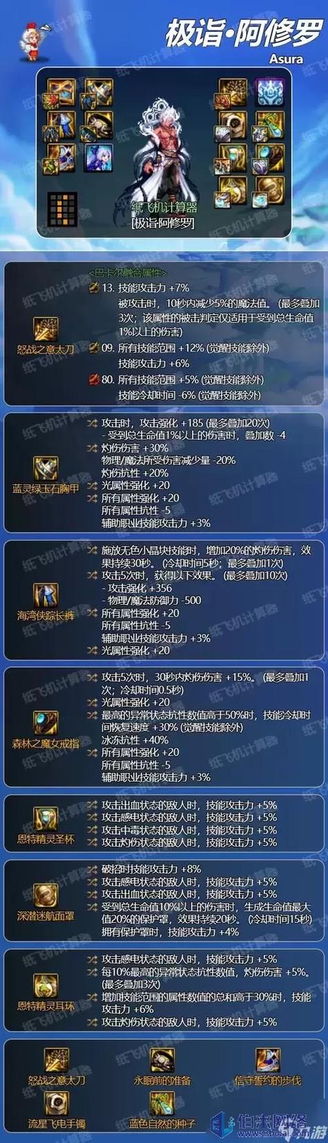 dnf110刷史诗装备去哪个图