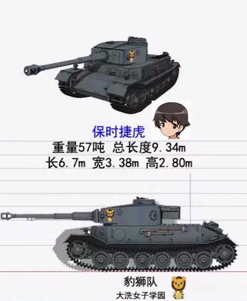 少女与战车战车图鉴截图