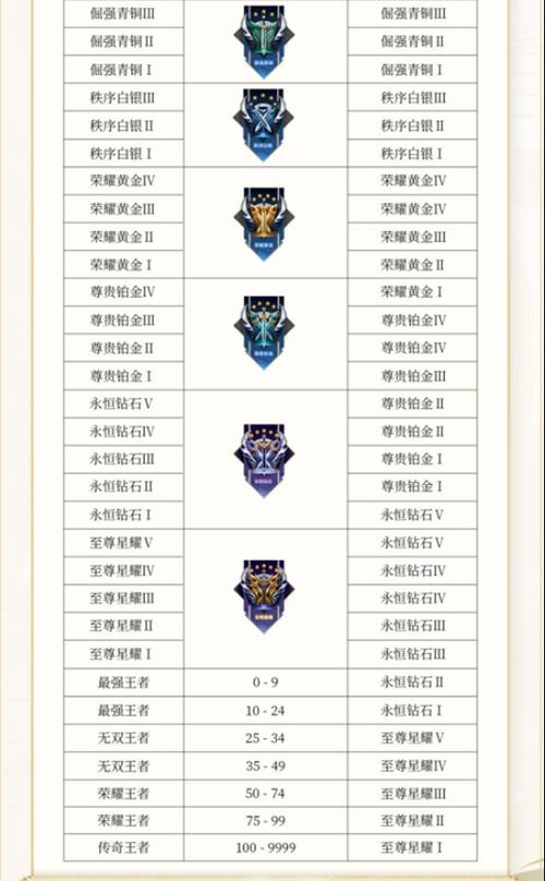 王者抢先服什么时候更新