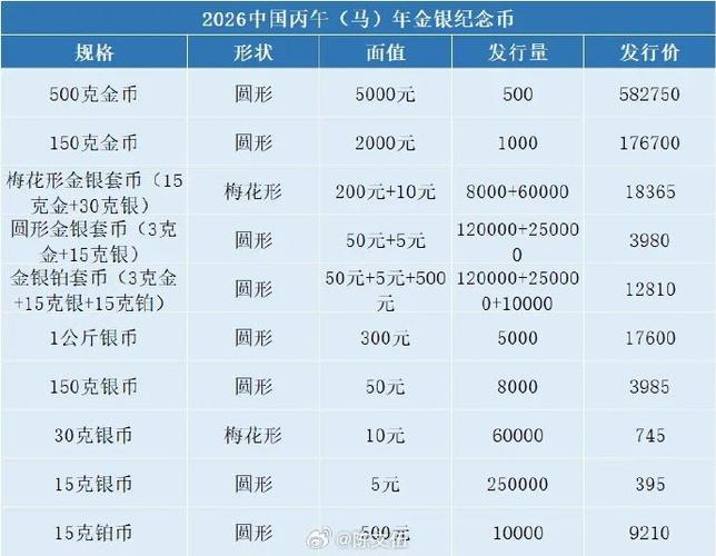 邮政金币值多少钱一枚