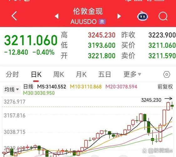 美股开盘行情缩略图