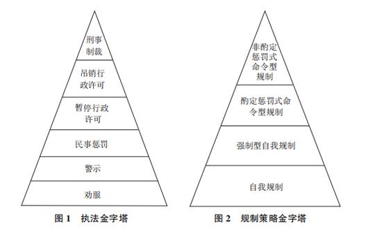中石化最难进的6个专业
