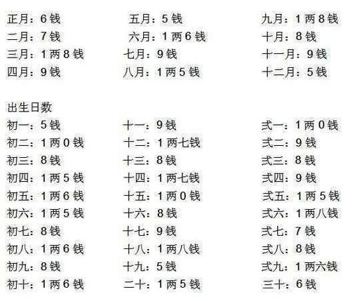 免费八字算命算命八字算命缩略图