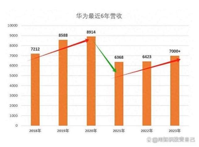 华为序列号开头字母的含义截图