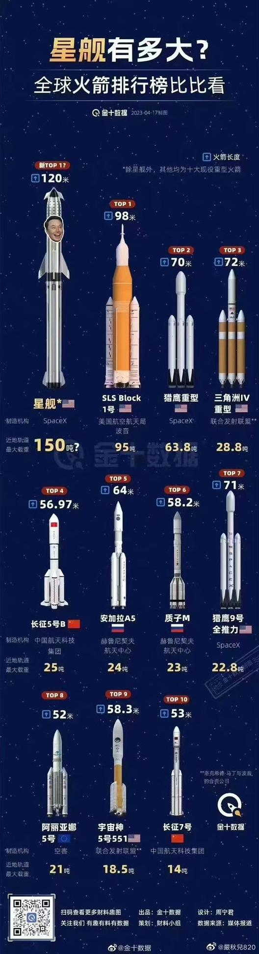 世界火箭排名一览表游戏截图