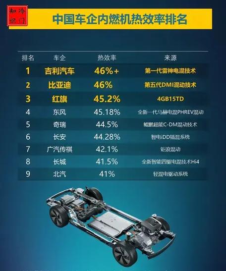 银豹和钻豹哪个省油缩略图