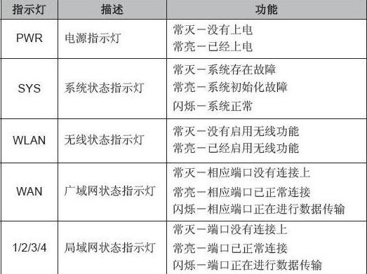 天翼网关光纤灯不亮图标