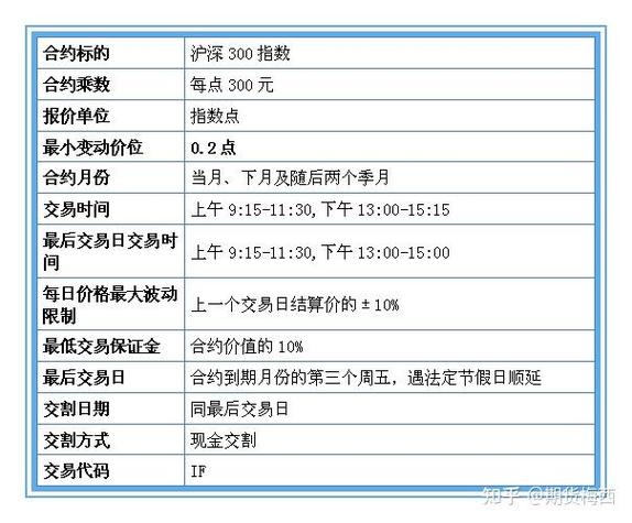 股指期货一手