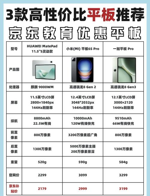 平板电脑那个品牌好用质量好缩略图