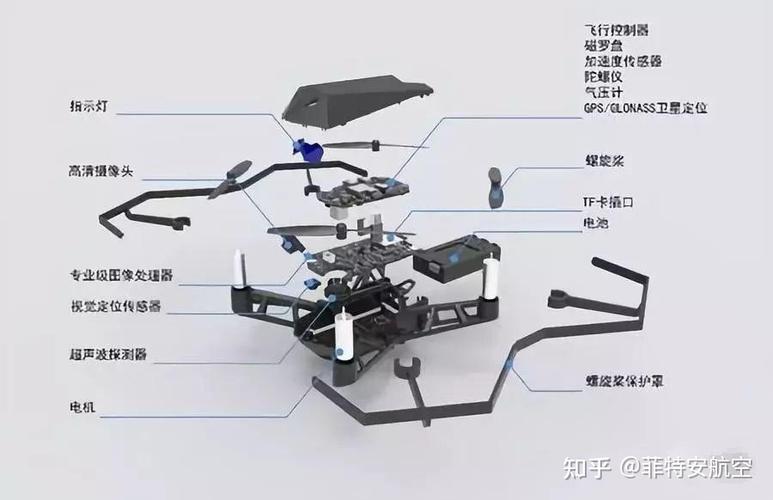 无人机原理与结构图解
