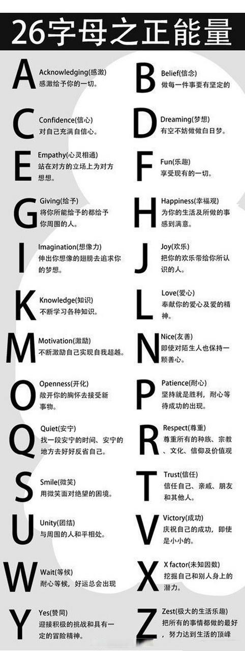 能量的英文简称