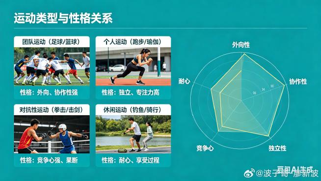 运动与人格的关系