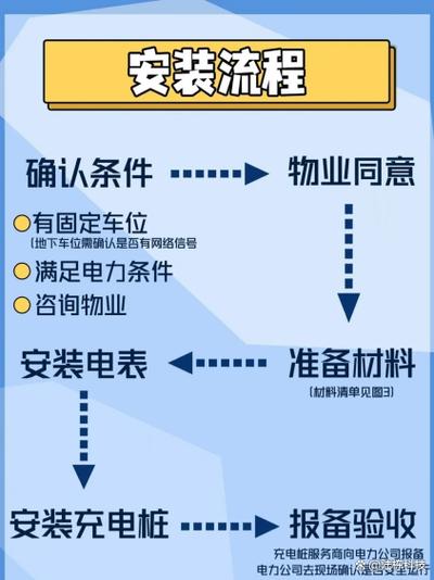 电表申请书(通用版)缩略图