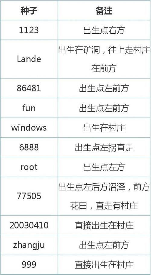 我的世界国际版种子码