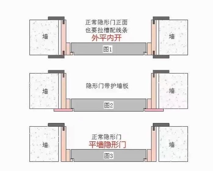 隐形门的门套做法图解