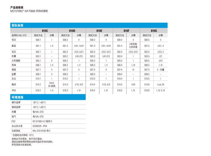 希洛普P1到P99参数设置