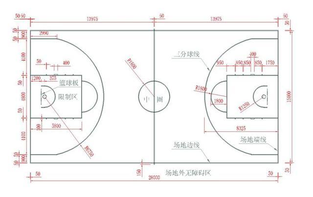 篮球场画线图详细尺寸