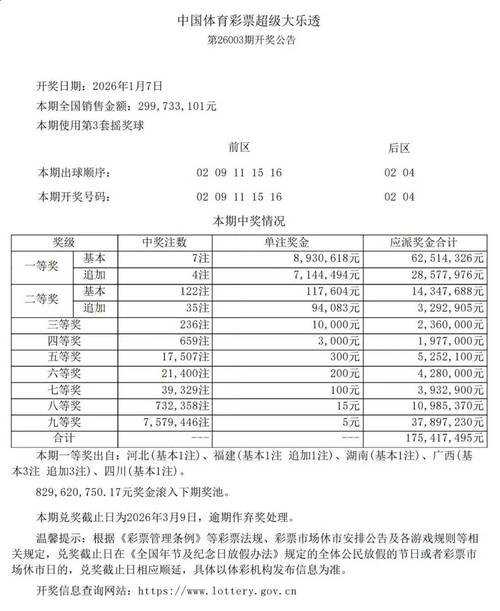 凌波仙子的彩票专栏