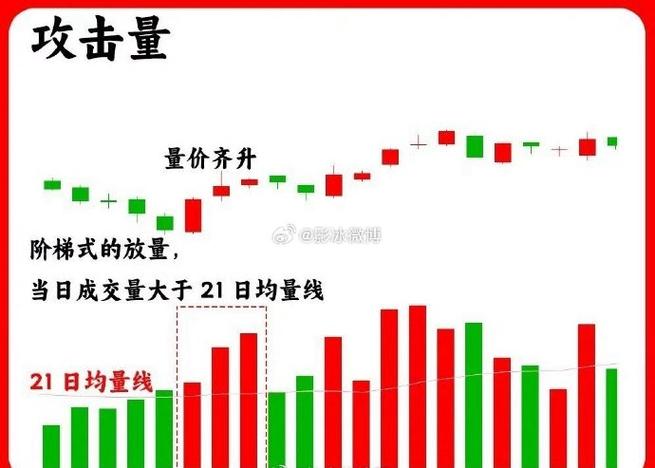如何看成交量截图
