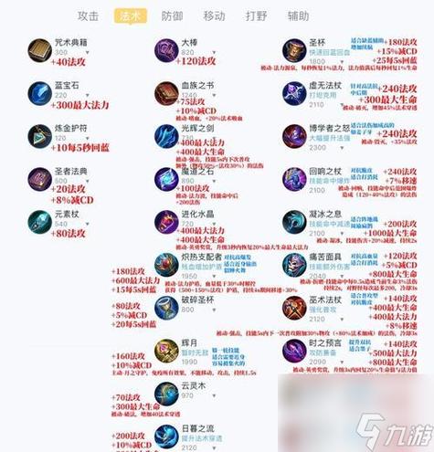 王者荣耀装备2026全属性图标