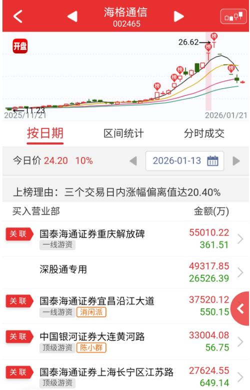 千股千评海格通信截图