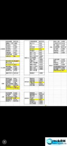 命运战歌攻略大全