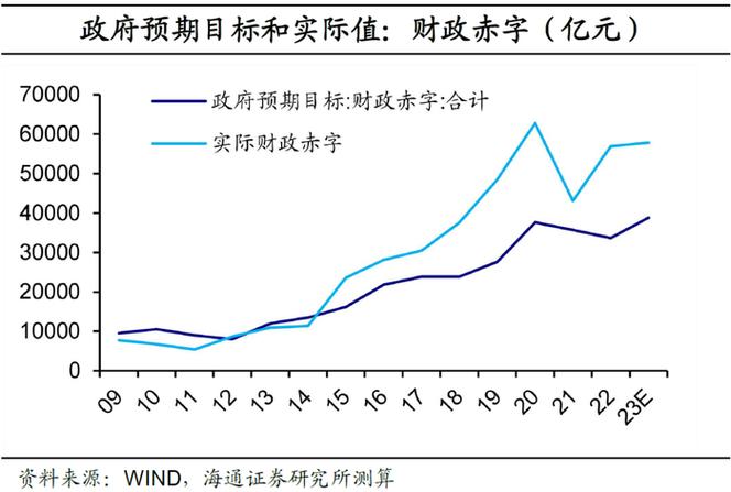 60g流量能用多久