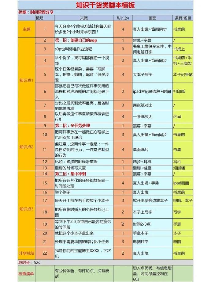 网上定制一个脚本多少
