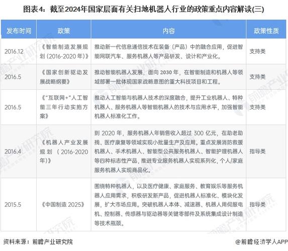 国家政策扶持的行业